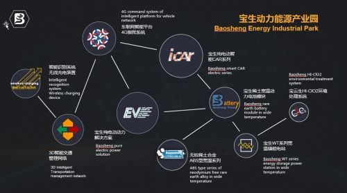 寶生集團(tuán)戰(zhàn)略并購(gòu)魔燈智媒，強(qiáng)強(qiáng)聯(lián)手共繪物聯(lián)網(wǎng)媒介新藍(lán)圖