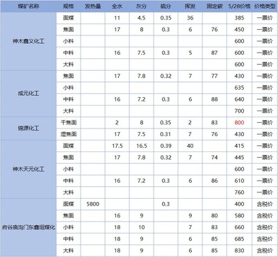 2018年5月8日蘭炭參考價(jià)分析與市場(chǎng)走勢(shì)
