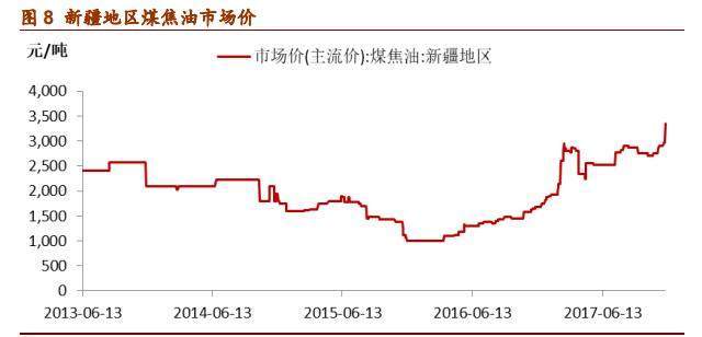 “煤改氣”政策推動(dòng)LNG爆發(fā) 廣匯能源: 在建項(xiàng)目步入收獲期，蘭炭布局勾勒新增長(zhǎng)極